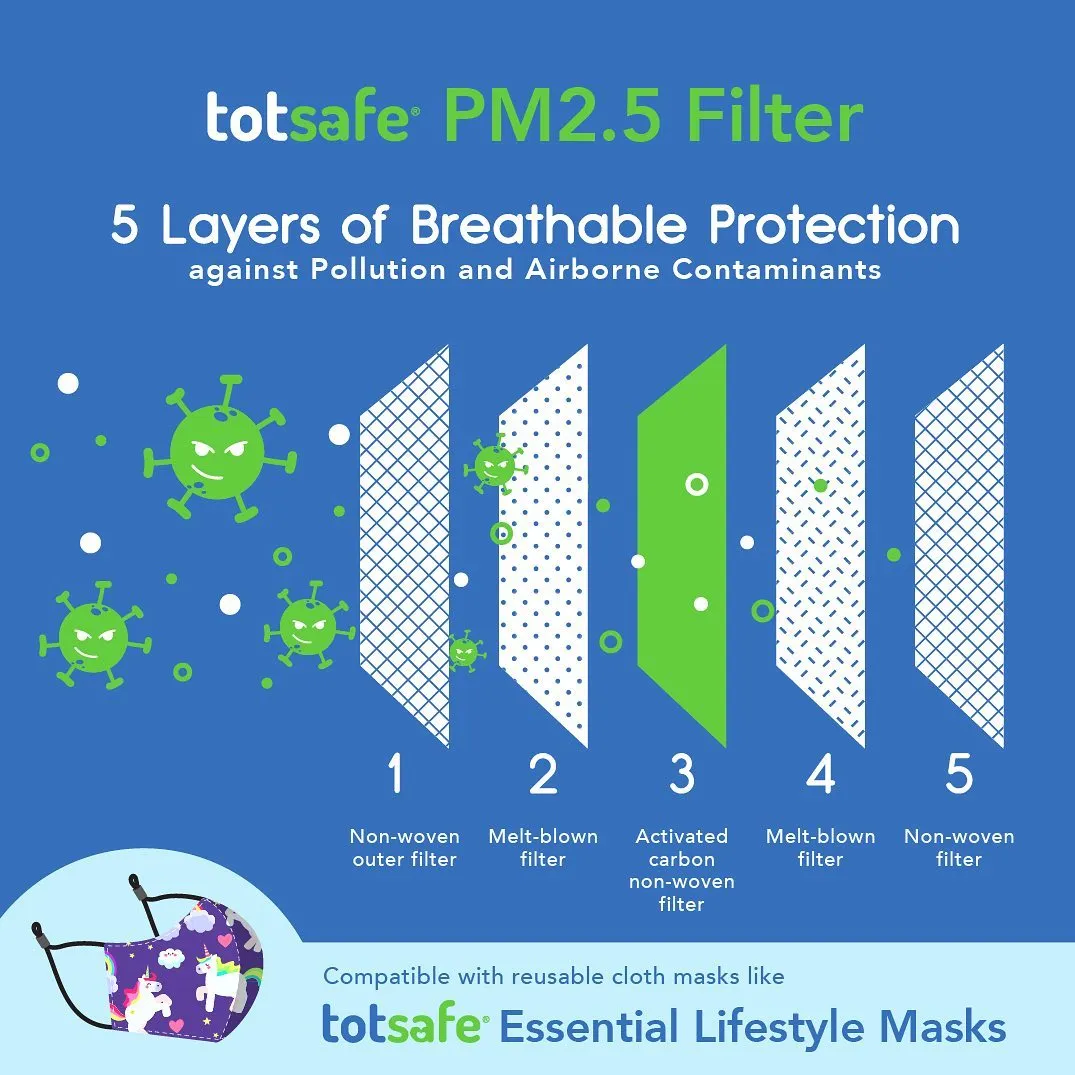 Totsafe Lifestyle Mask Filters: 20s